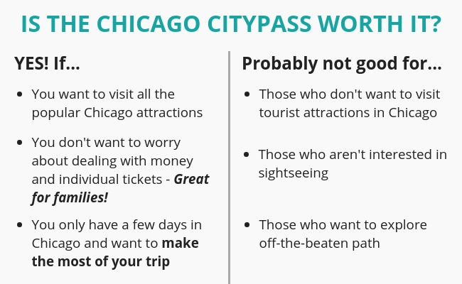 Is the Chicago CityPASS worth it?