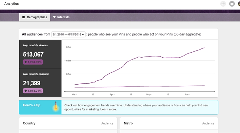 How I Increased My Pinterest Audience Over 1,200% In Just 3 Months