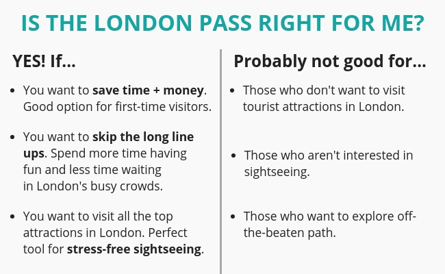 Is the London Pass right for me