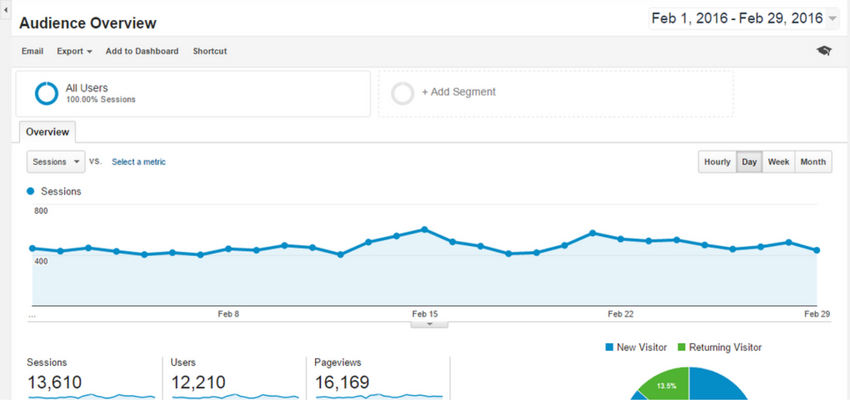 6 Actionable Tips To Increase Your Blog Traffic