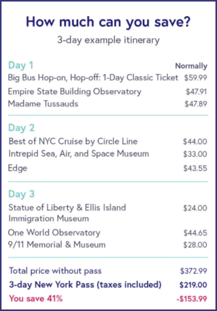 new york pass - how much can you save?