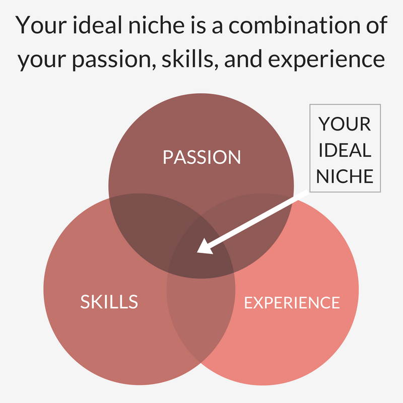 How to Sell Stickers Online? 4 How To Choose A Profitable Blog Niche In 2021 - Mint Notion