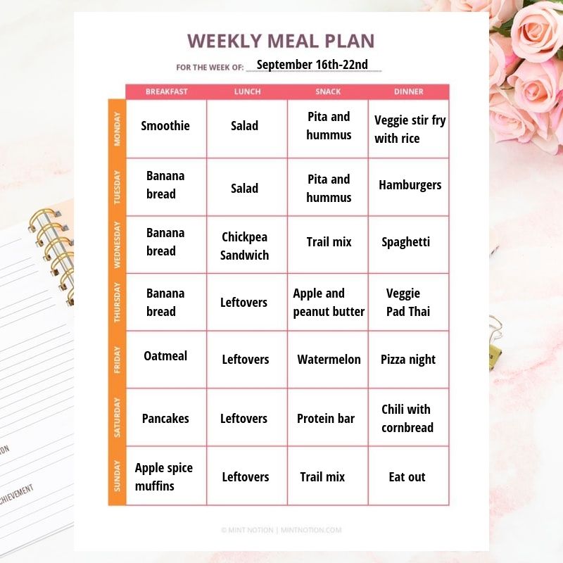 Notion Meal Planner Templates