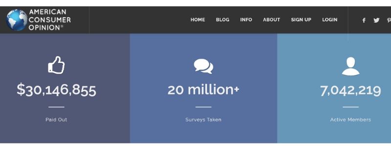 The best paid online survey websites to make extra money