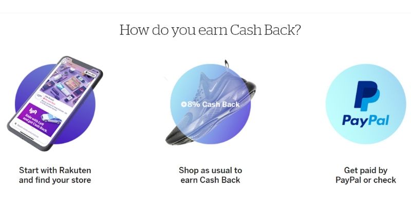 best cash back websites - rakuten