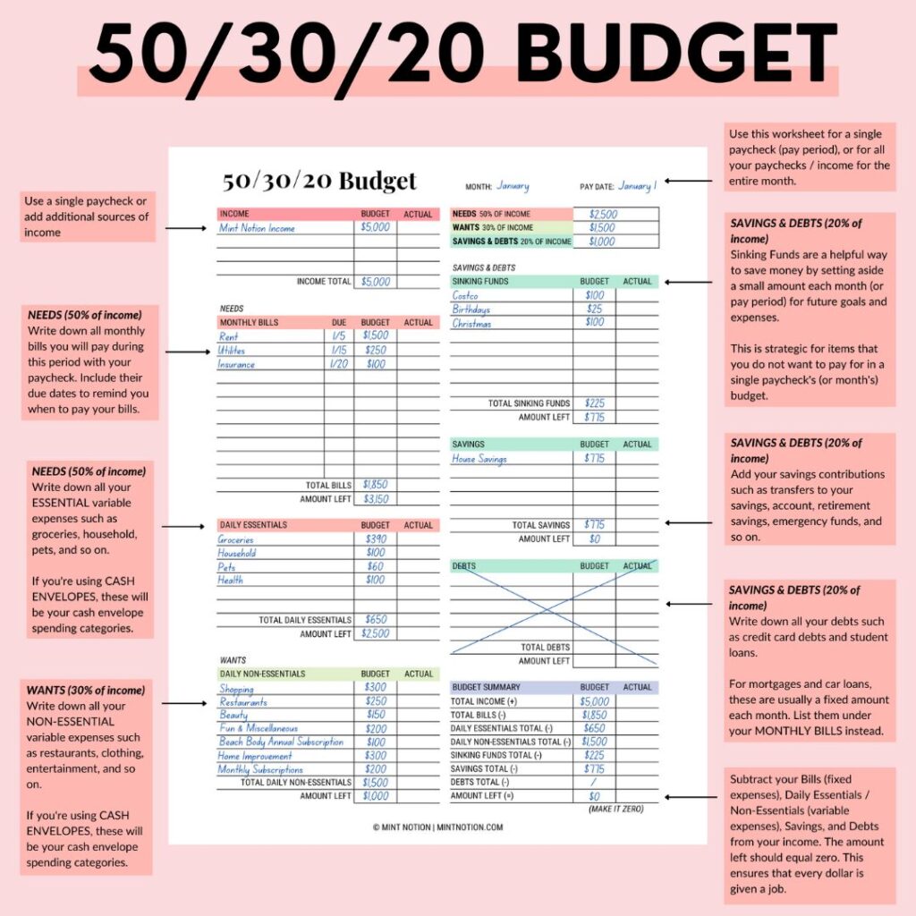 50 30 20 Budget Worksheet Worksheets For Kindergarten
