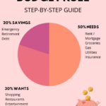 How to follow the 50/30/20 budget rule