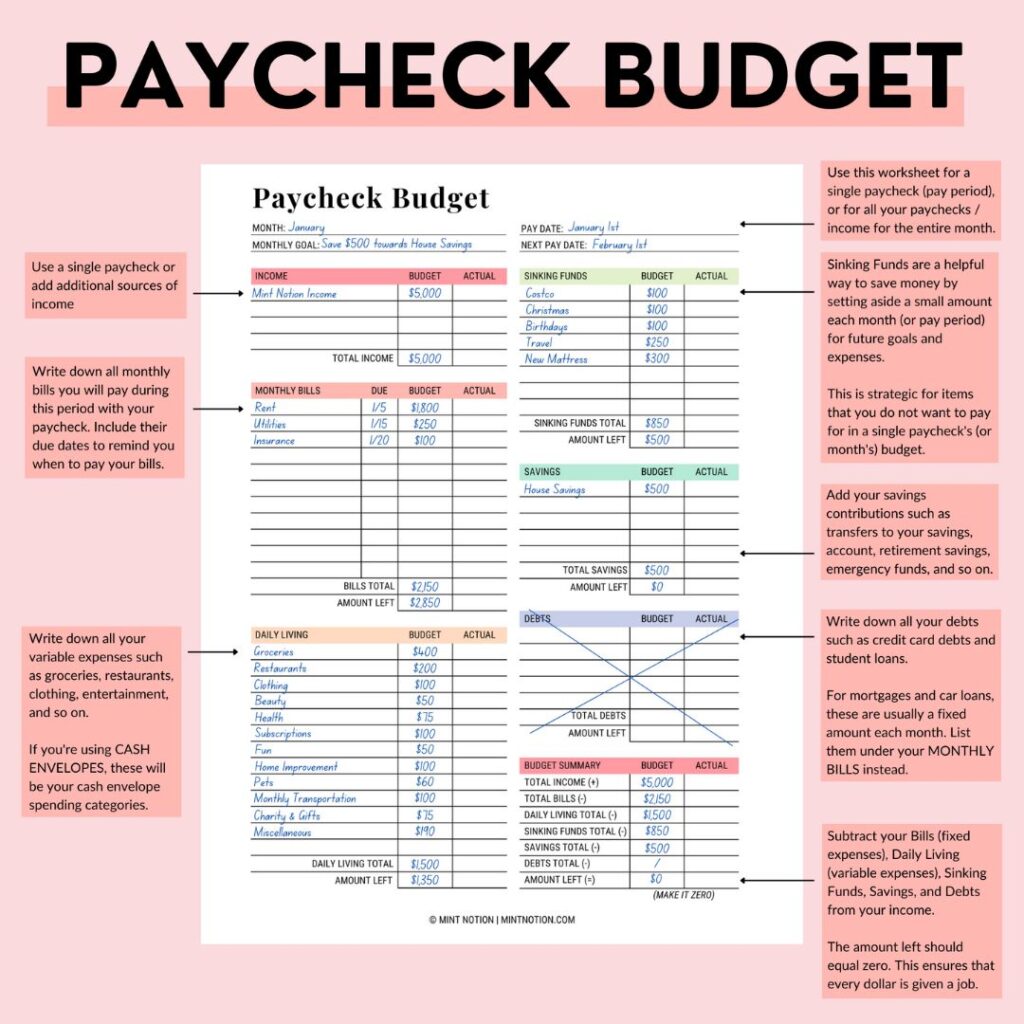How To Budget Biweekly Paychecks Step by Step Guide Mint Notion