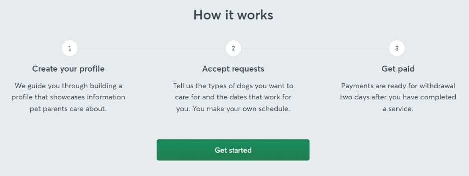 make money working with dogs - rover dog sitter