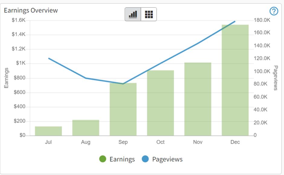 how i made me first $100 blogging