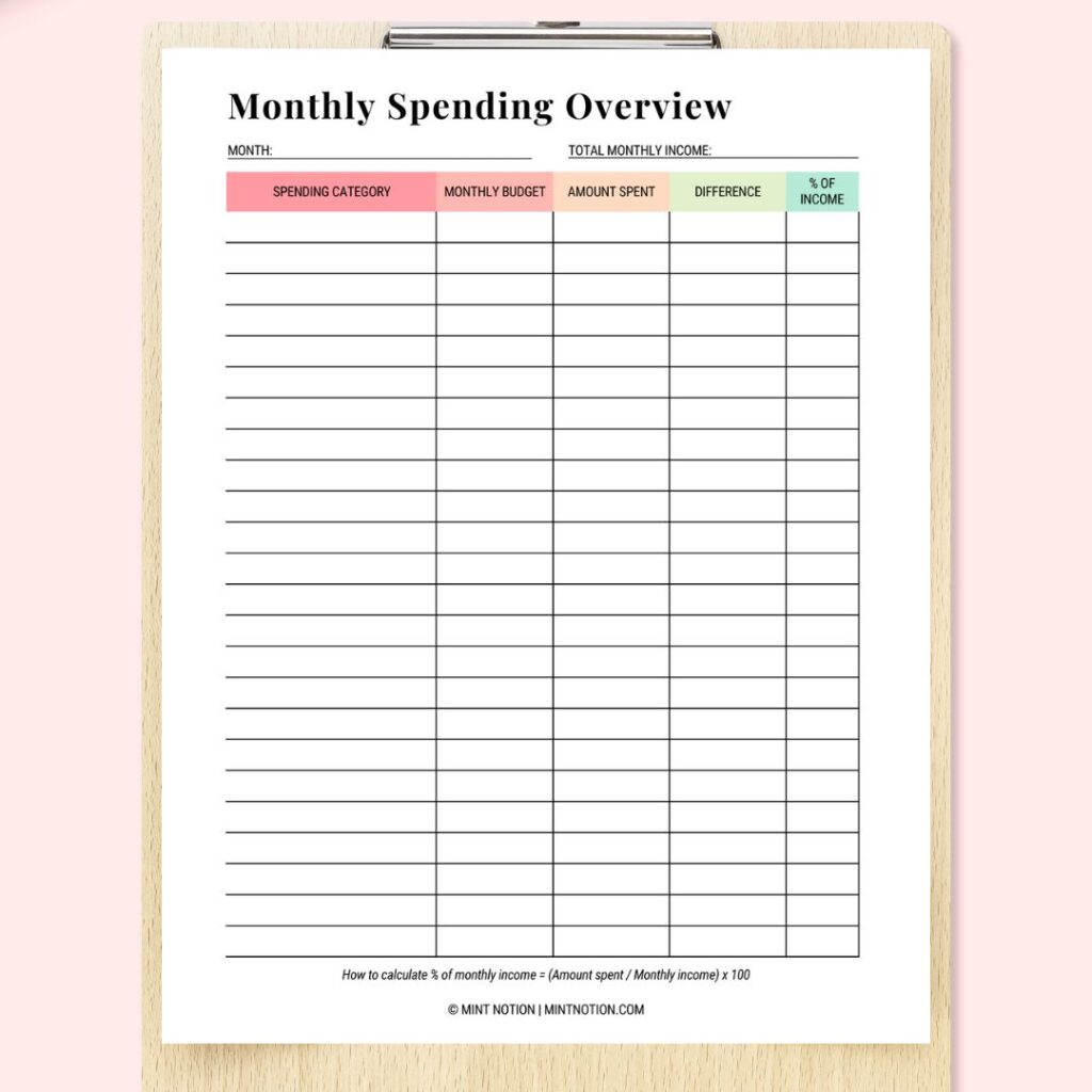 monthly spending over printable - irregular income